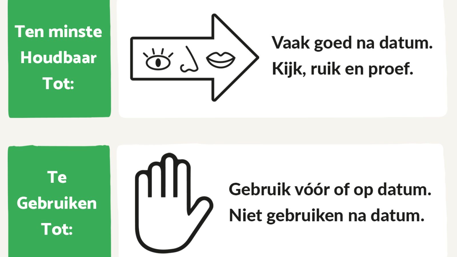 Nieuwe iconen ter verduidelijking van houdbaarheid-etikettering