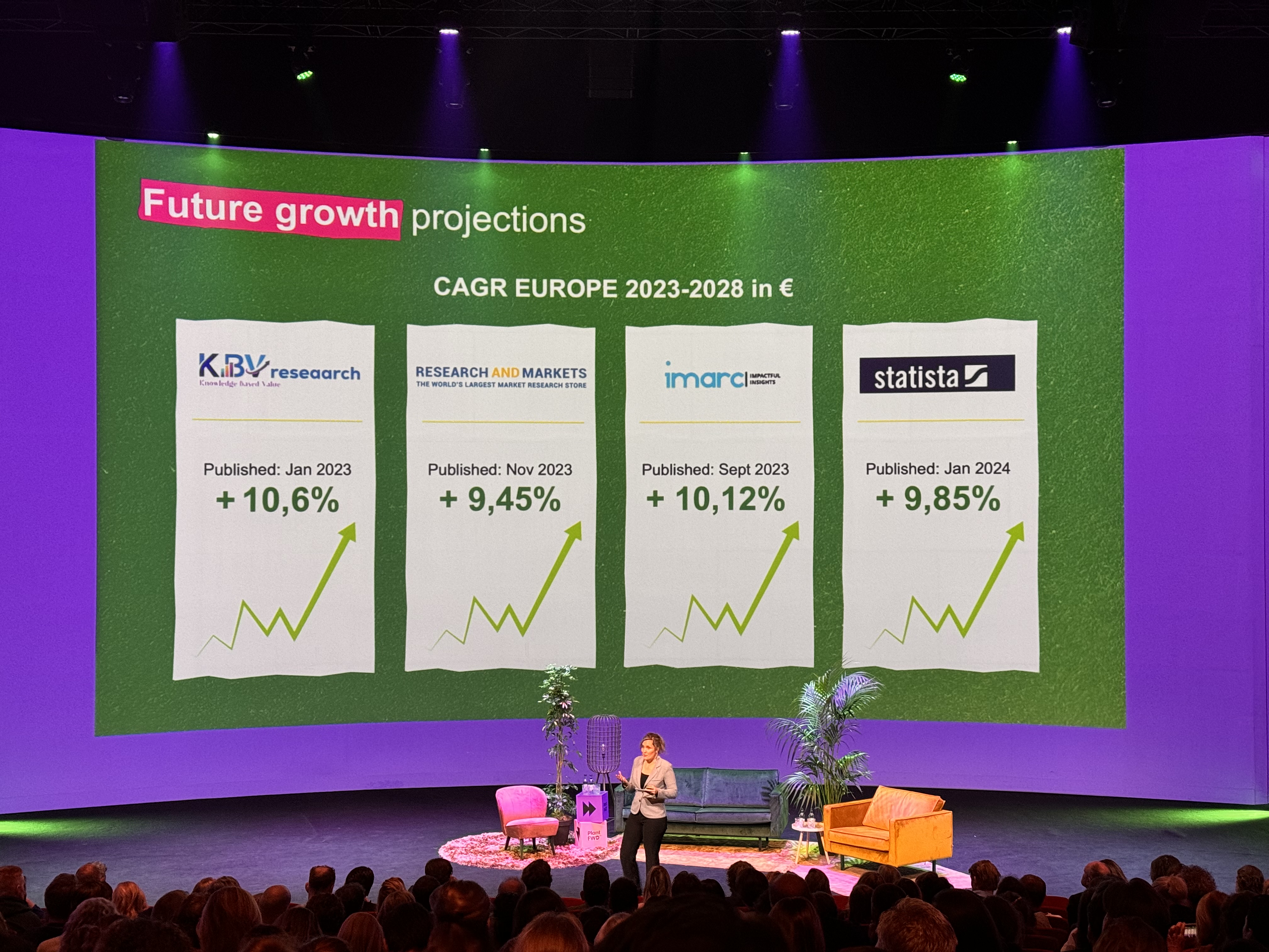 Groeiprognoses voor categorie vleesvervangers