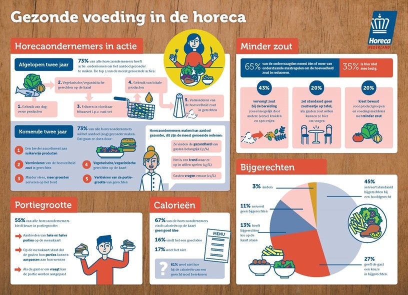 Infographic met praktische tips vanuit KHN