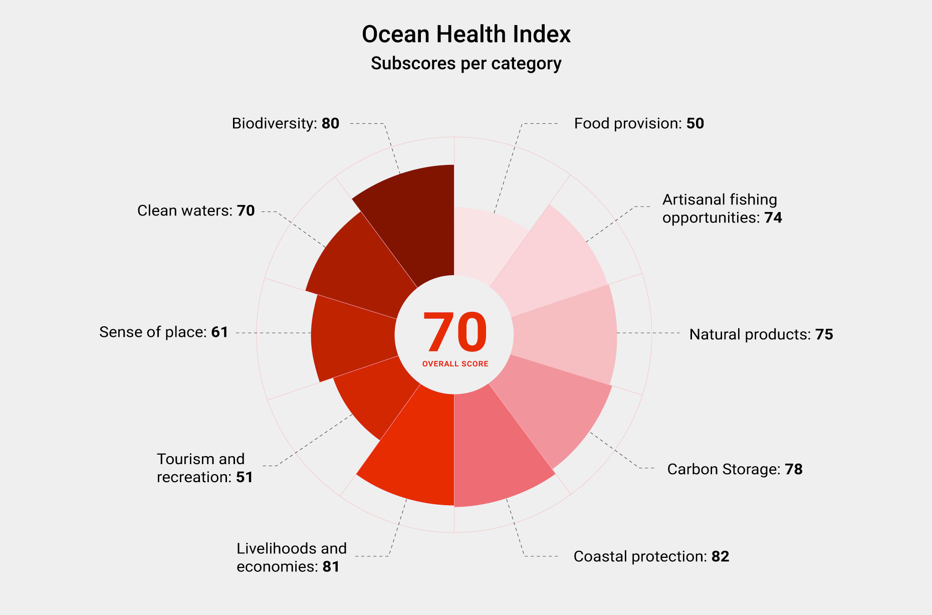 Source: oceanhealthindex.org