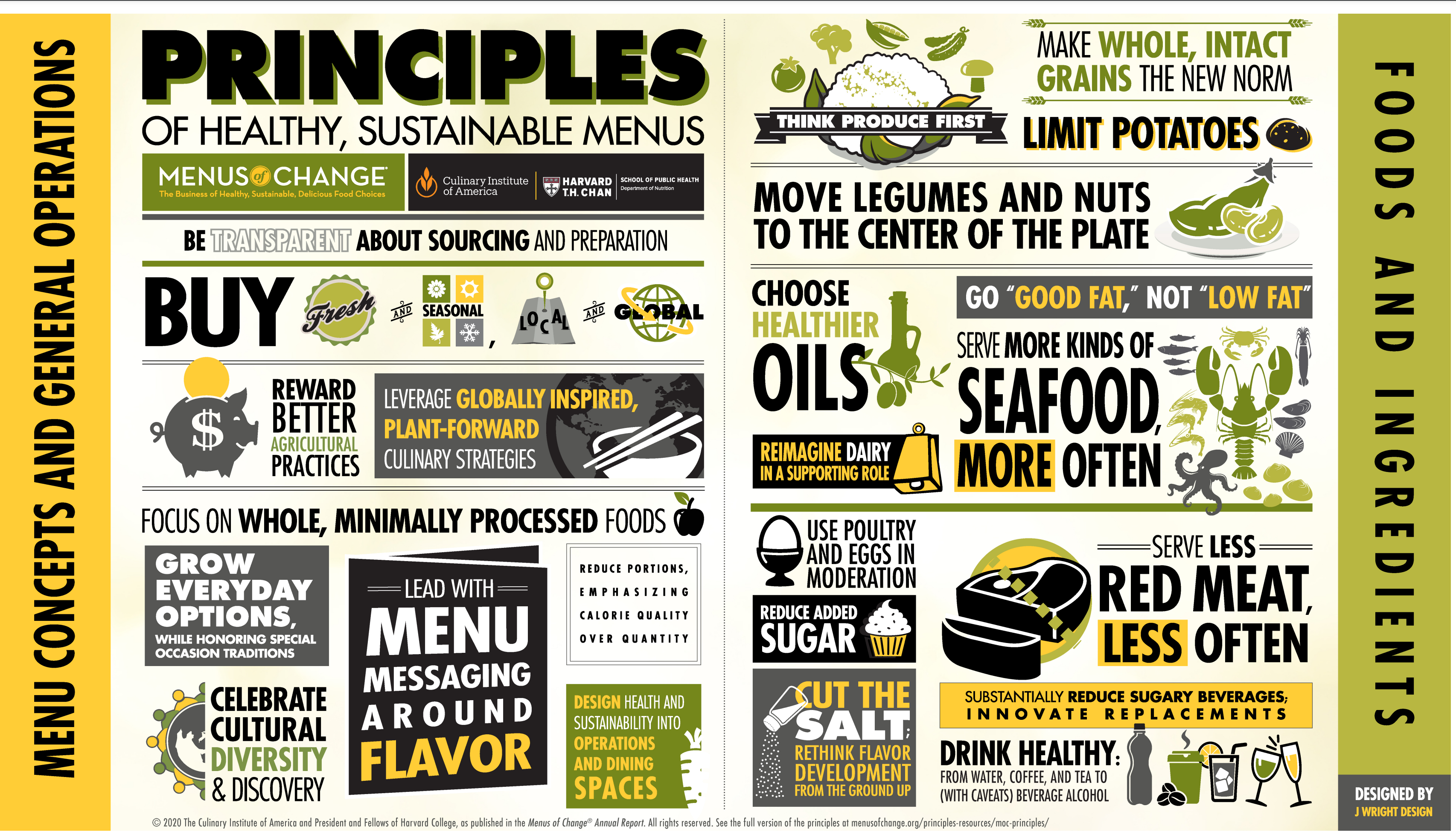 Principles of healthy, sustainable menus
