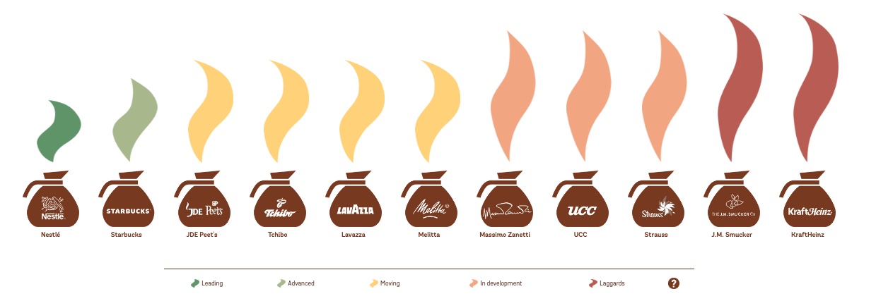 Coffee Brew Index 2023, Solidaridad