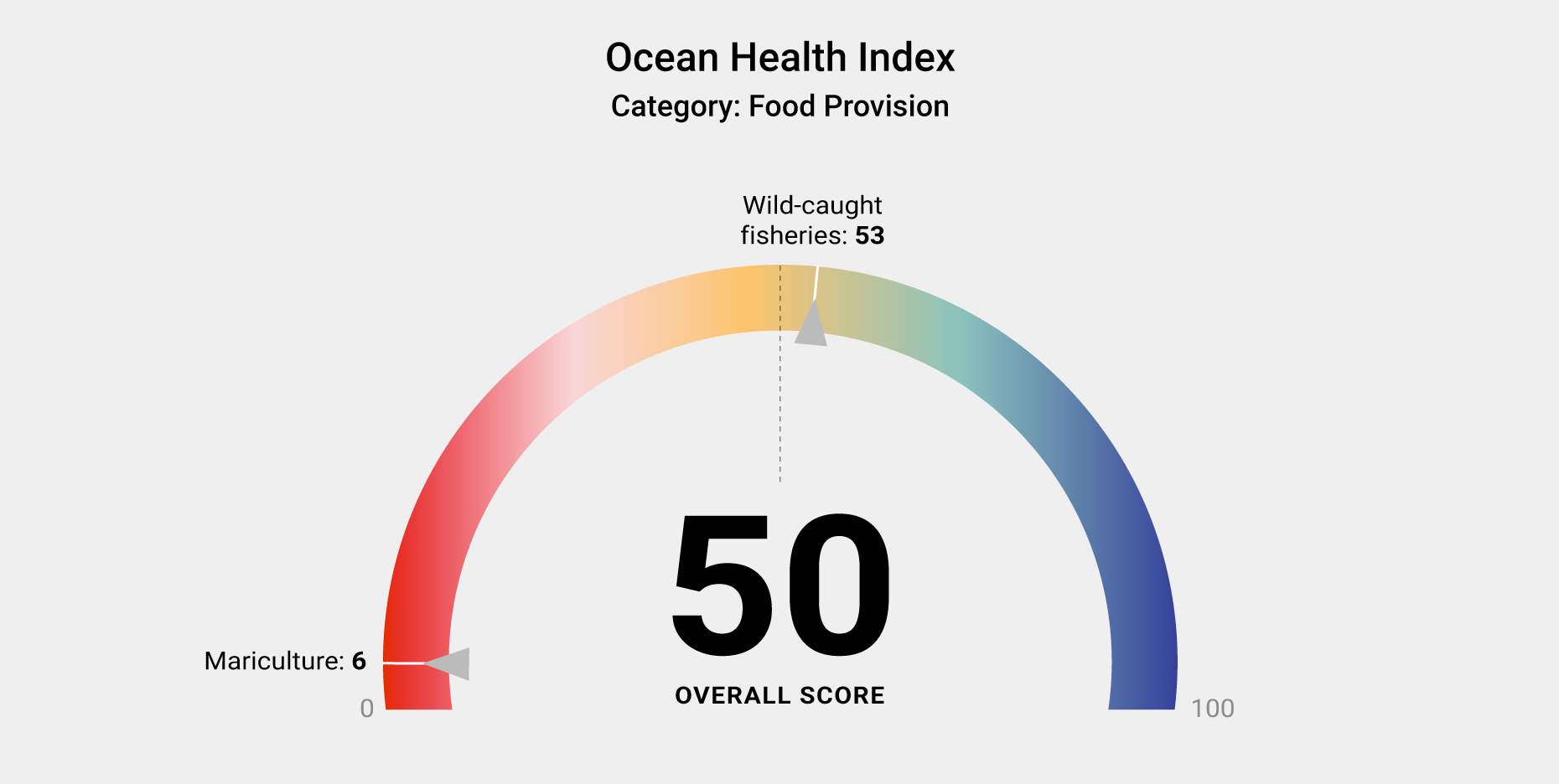 Source: oceanhealthindex.org